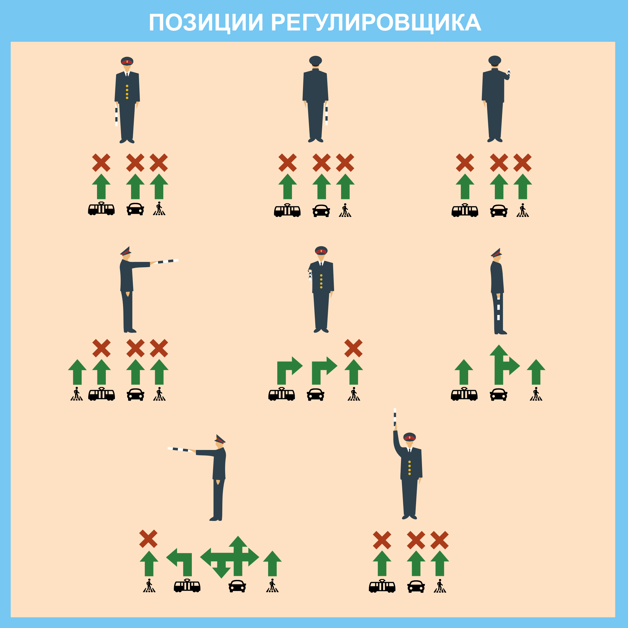 Вид интерфейса когда компьютер получает команды через движения жесты